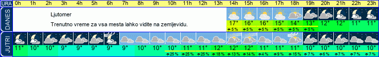 vreme