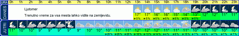 vreme