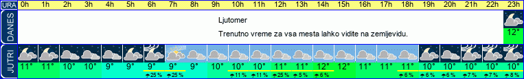 vreme