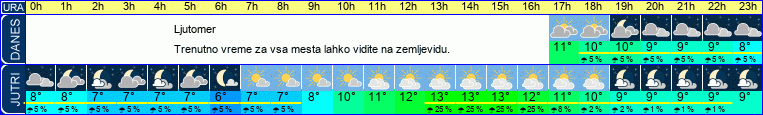 vreme
