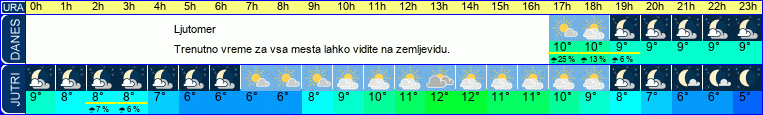 vreme
