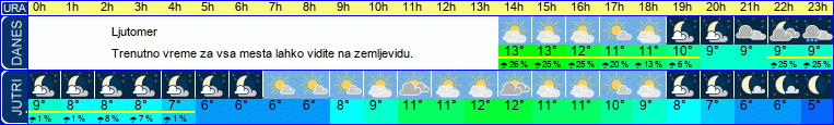 vreme