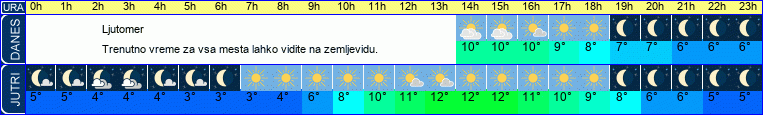 vreme
