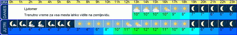 vreme