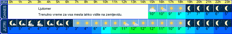 vreme