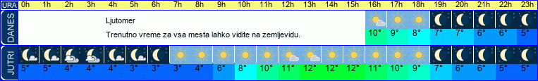 vreme