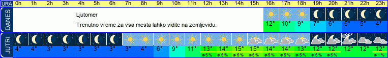 vreme