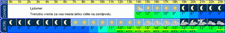 vreme