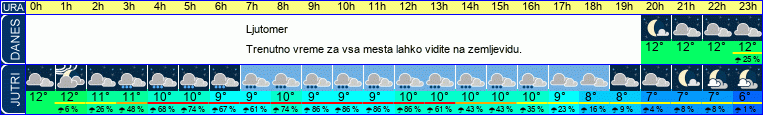 vreme