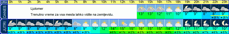vreme