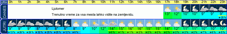 vreme