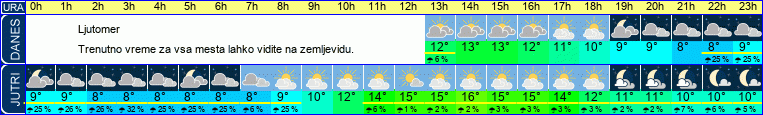 vreme