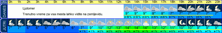 vreme