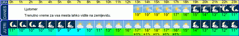 vreme