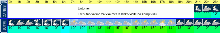 vreme