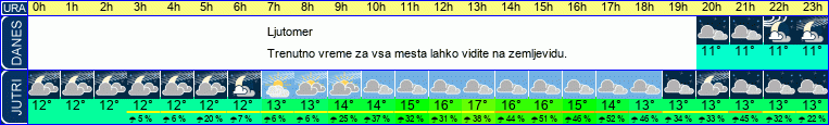 vreme