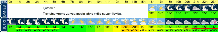 vreme