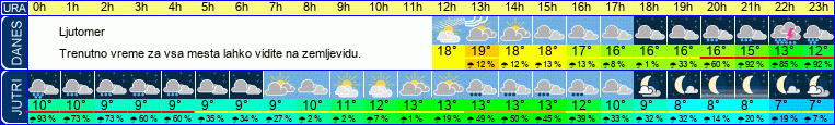 vreme
