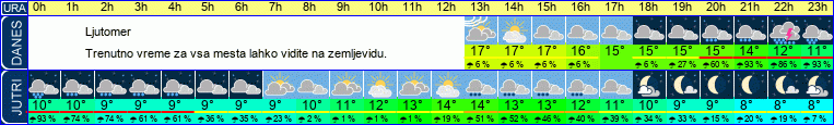 vreme