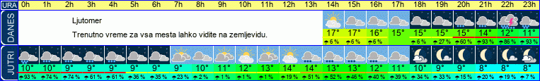 vreme