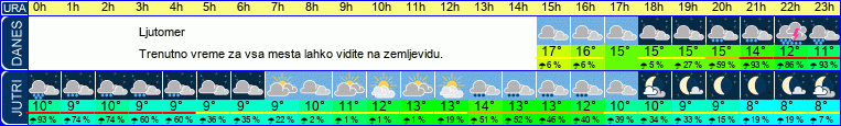 vreme