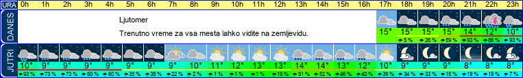 vreme