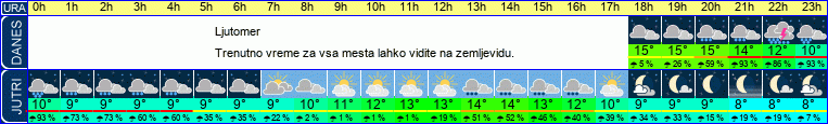 vreme