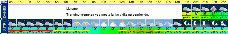 vreme