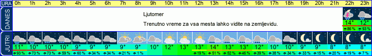 vreme