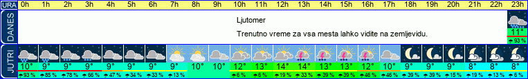 vreme