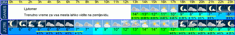 vreme