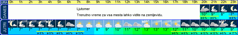 vreme