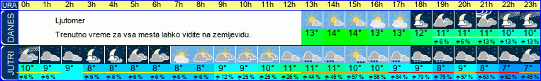vreme