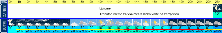 vreme