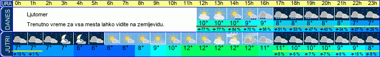 vreme