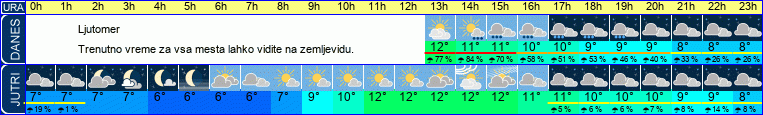 vreme