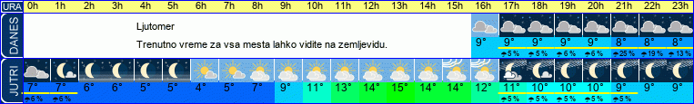 vreme