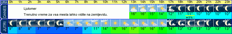 vreme