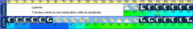 vreme