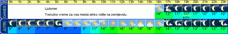vreme