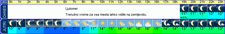 vreme