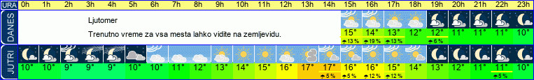 vreme