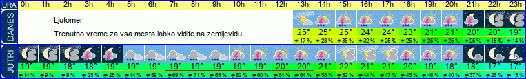 vreme