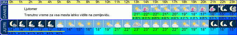 Wetter