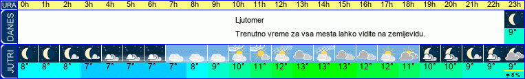 Wetter