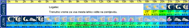 vreme