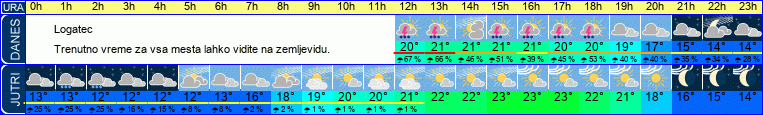 vreme