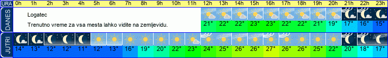 vreme