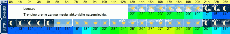vreme