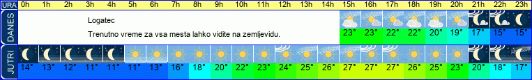 vreme